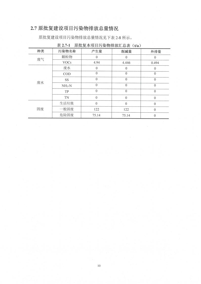 广发平台（江苏）广发平台制造有限公司变动环境景响分析_11.png